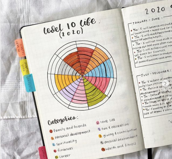What Is ‘Level 10 Life,’ and How Can You Apply It to Your Personal Growth Journey?