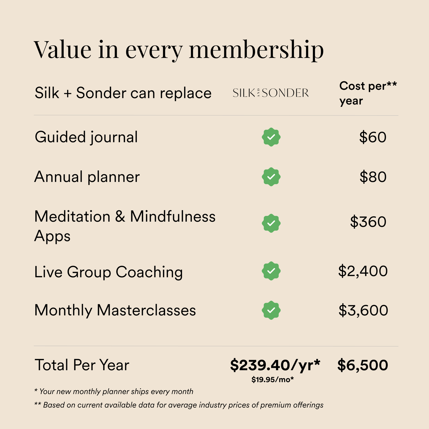 Silk + Sonder 1-Month Plan