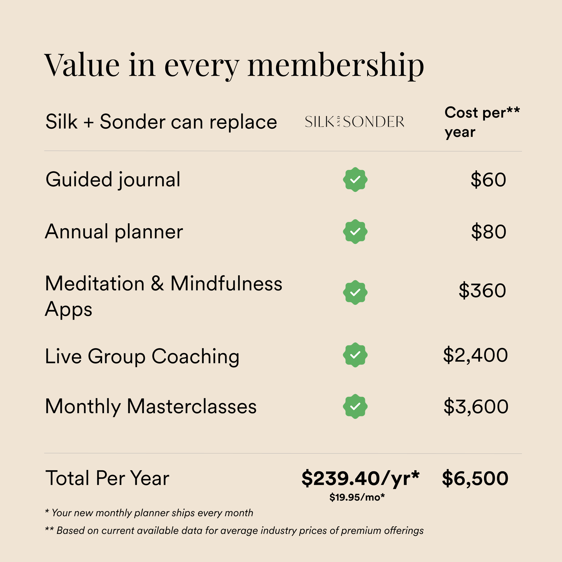 Silk + Sonder 1-Month Plan