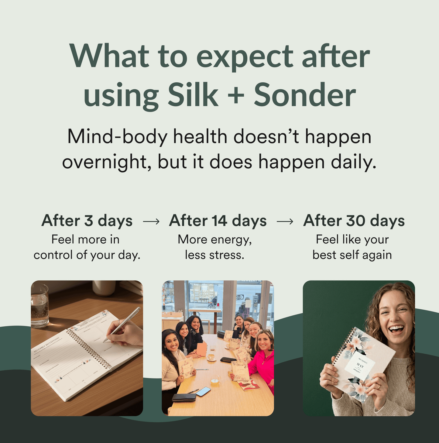 Silk + Sonder 1-Month Plan (one-time)