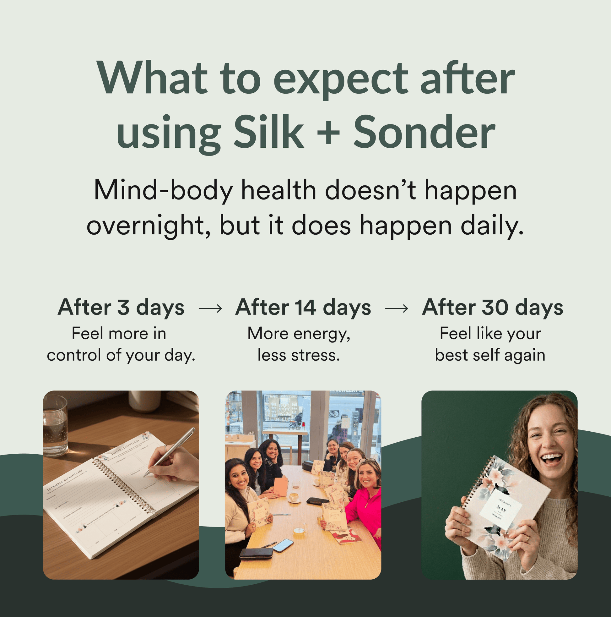 Silk + Sonder 1-Month Plan (one-time)